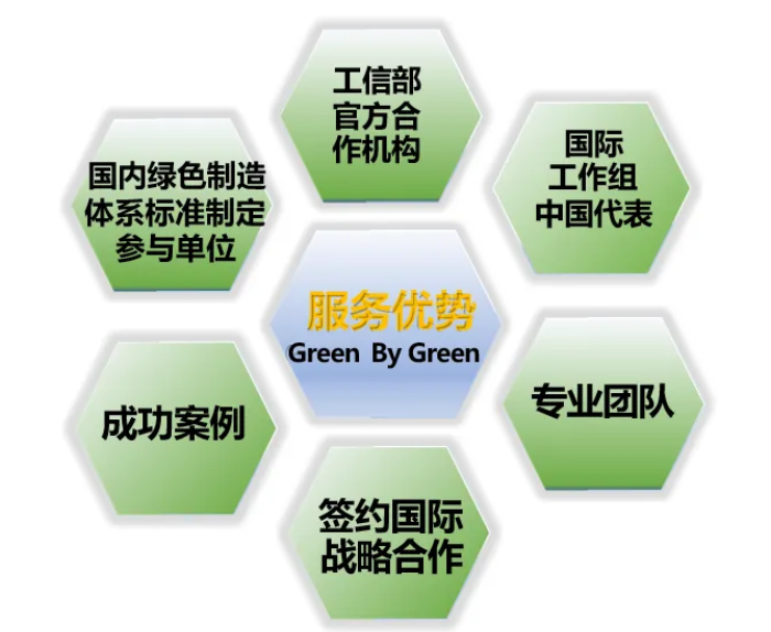 【綠色評定】國家層面綠色工廠評價標準清單(2024年度)發布