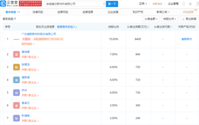 美聯(lián)新材參股成立新材料公司，注冊(cè)資本1.2億元，聚焦新型膜材料制造