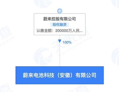 蔚來20億投資電池科技公司，李斌掌舵布局新型膜材料市場(chǎng)