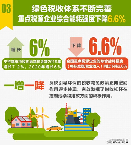 十張珍貴圖片揭示稅收數(shù)據(jù)現(xiàn)狀，深度解讀社會經(jīng)濟(jì)運(yùn)行信號