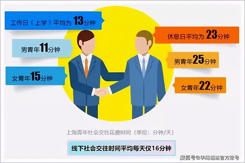 明星隱育與普通人不婚 當(dāng)代社會婚育觀念變遷下的社會經(jīng)濟(jì)咨詢服務(wù)新機(jī)遇